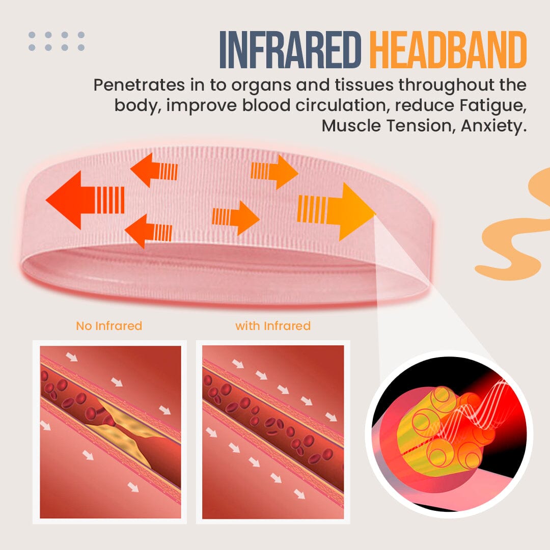 Zenband™ Stress Relief Infrared Headband